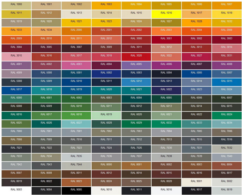 RAL Sample Colour Chart from Splashbacks of Distinction